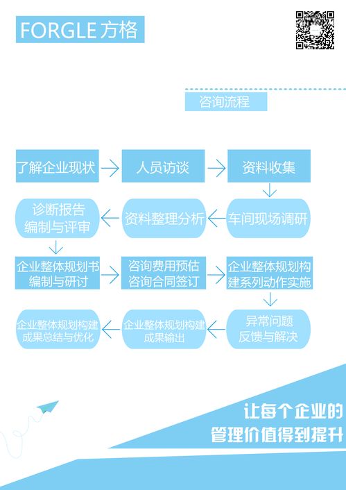 中小型企业如何科学聘请企业管理咨询与广告设计服务