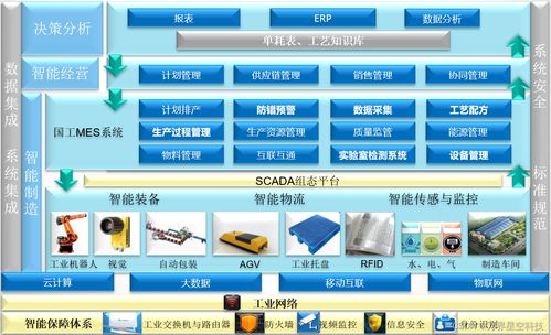 MES系统 现代工厂生产管理的智能核心