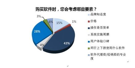 2013中小企业管理软件选型及采购行为洞察报告