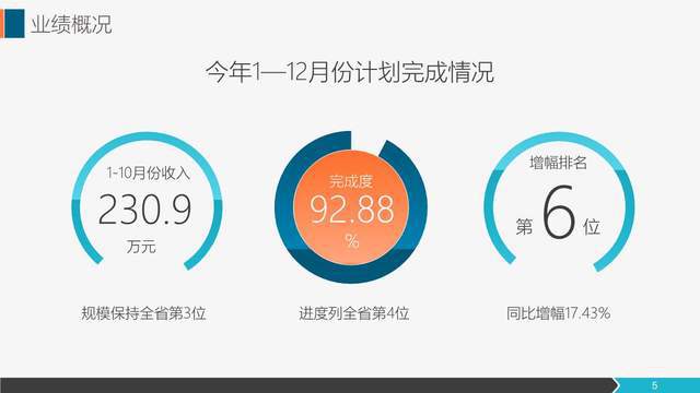 深化市场开拓，提升销售效能——营销工作年度总结与展望