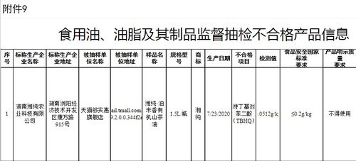 食品安全警钟再鸣 湘纯农业、圣沣食品旗下公司等20批次产品抽检不合格暴露企业管理漏洞